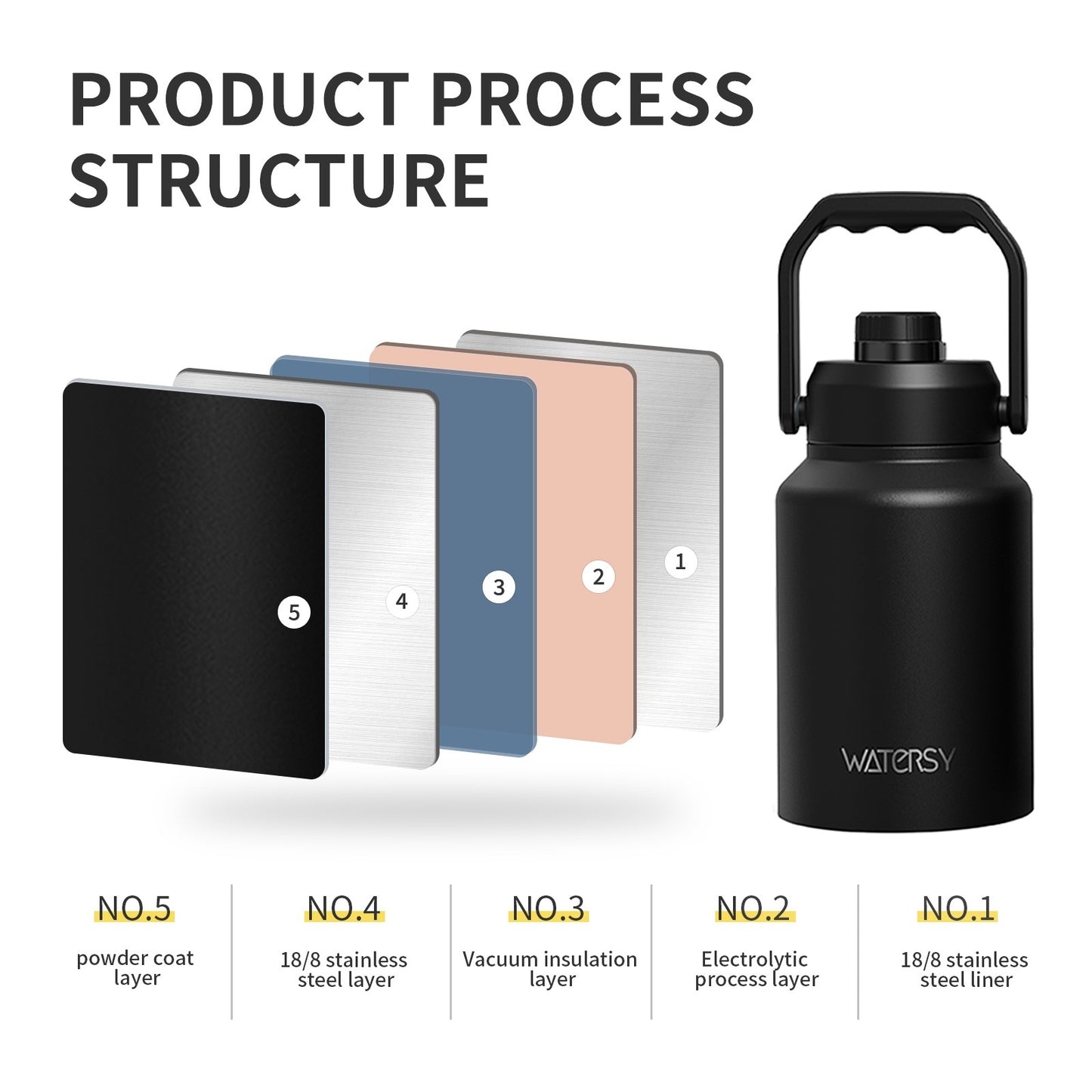 HydroFlow™ - Botella de Agua de Acero Inoxidable con Aislamiento